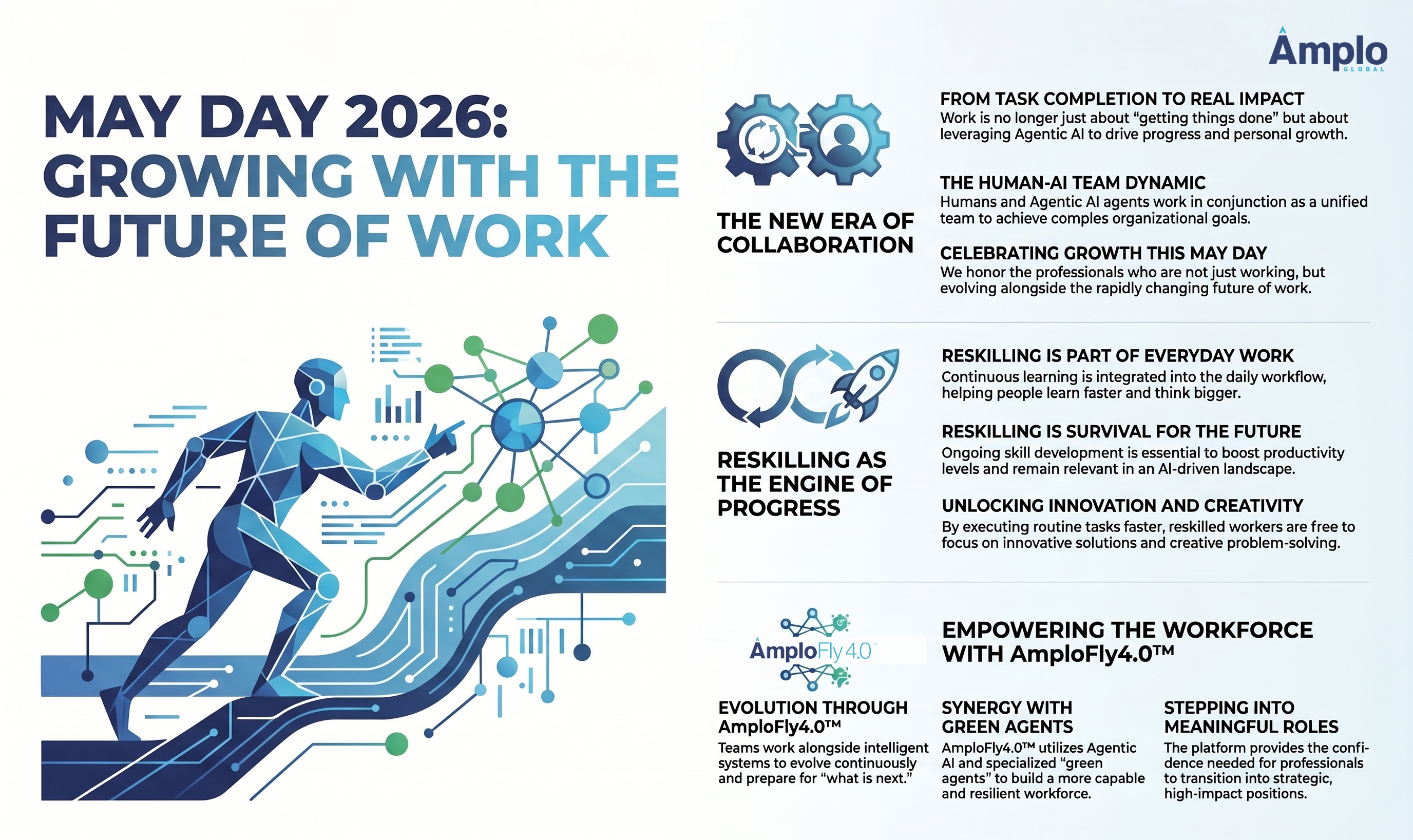 May Day 2026: Growing with the future of work