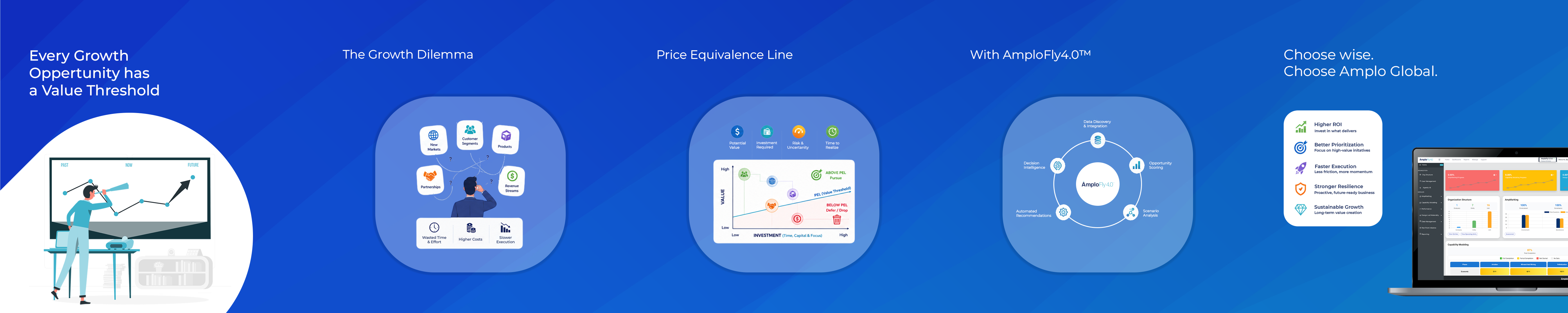 Every Growth Opportunity Has a Value Threshold