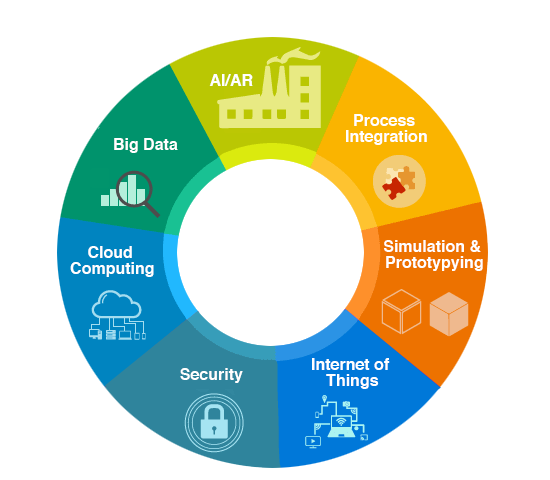 4.0 Strategic Assessment Product Platform - Amplo Global Inc.